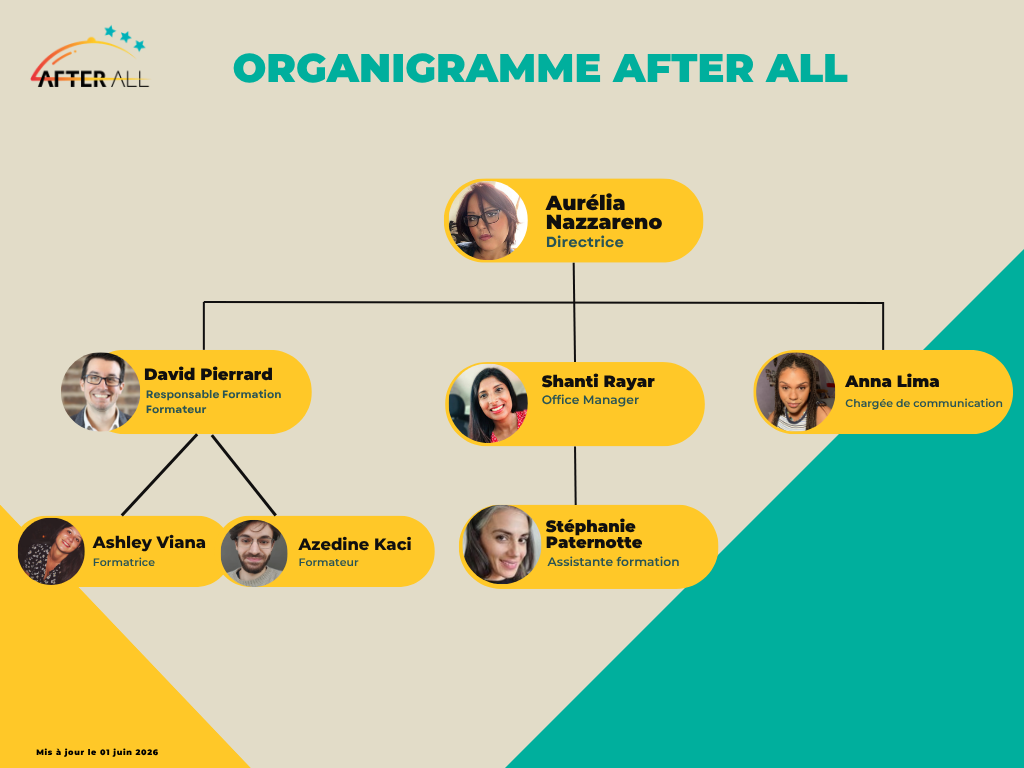 Organigramme After All mis à jour le 1er juin 2026